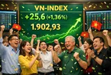 Niềm vui đầu năm: VN-Index lần đầu vượt 1900 điểm