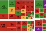 VN-Index mất mốc 1.900 điểm sau cú đảo chiều mạnh phiên chiều