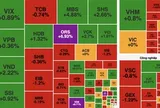 VN-Index chìm trong sắc đỏ, khối ngoại bán ròng hơn 800 tỷ đồng
