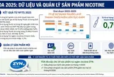 Quản lý nicotine thế hệ mới: Khi chính sách dựa trên dữ liệu khoa học