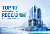 Top 10 ngân hàng có ROE cao nhất sau quý II/2026: HDBank dẫn đầu, vượt mốc 25%