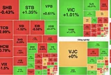 VN-Index tăng hơn 4 điểm, nhóm dầu khí nâng đỡ thị trường