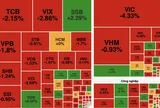 VN-Index lao dốc hơn 31 điểm, sắc đỏ phủ kín các nhóm ngành