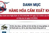 Danh mục hàng hóa cấm nhập khẩu, xuất khẩu