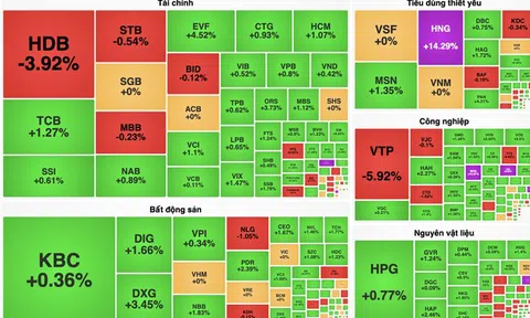 Thị trường đảo chiều về cuối phiên, VN-Index vượt mốc 1.250 điểm