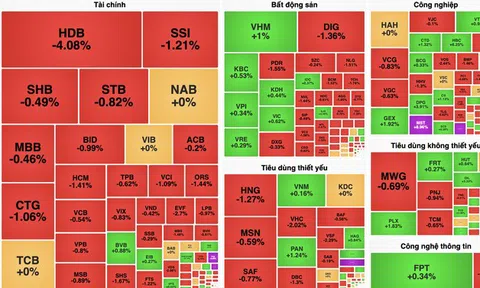 Thanh khoản èo uột, sắc đỏ lan rộng thị trường chứng khoán