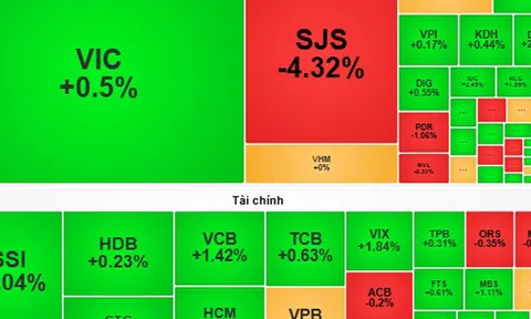 Chứng khoán ngày mai, 17-1: Cẩn trọng khối ngoại “xả hàng”