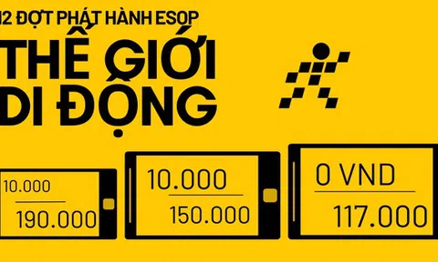 11 năm bán 11 đợt ESOP thu về 680 tỷ đồng khi giá thị trường hơn 11.400 tỷ, ông Nguyễn Đức Tài lần đầu tiên 'nhượng bộ' cổ đông