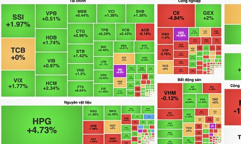 VN-Index chính thức vượt 1.300 điểm