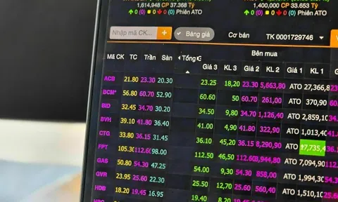 VN-Index tăng hơn 54 điểm