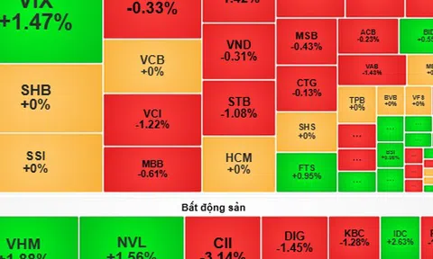 Chứng khoán ngày mai, 29-5: Mua - bán cổ phiếu sẽ giằng co