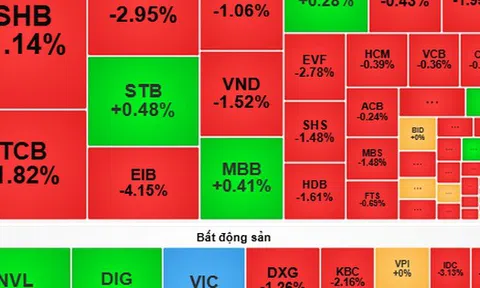 Chứng khoán ngày mai, 10-6: Cổ phiếu tiếp tục gánh chịu áp lực bán