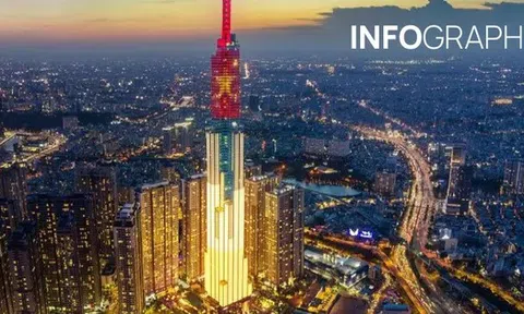 Quy mô 23 đơn vị hành chính cấp tỉnh mới sau sáp nhập, nơi nào rộng nhất?