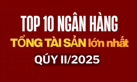 Top 10 ngân hàng có tổng tài sản lớn nhất 6 tháng đầu năm 2025