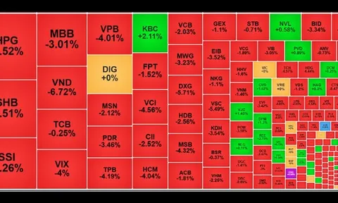 Chứng khoán ngày 5/9: VN-Index lao dốc sau khi leo đỉnh 1.700 điểm