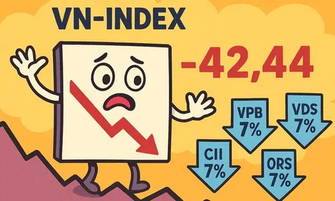 VN-Index lao dốc hơn 42 điểm, khối ngoại "bắt đáy" gần 1.000 tỉ đồng