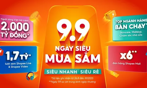 Shopee 9.9: Tạo đà tăng trưởng mạnh mẽ cho nhà bán hàng và thương hiệu