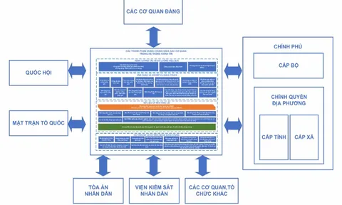 Ban hành Khung kiến trúc tổng thể quốc gia số: Nền tảng thống nhất cho quốc gia số phát triển
