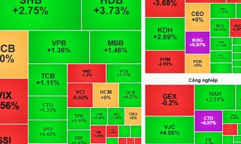Chứng khoán ngày 30-10: Tiền có thể dồn vào cổ phiếu có thông tin tốt