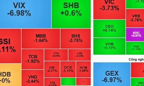 Chứng khoán ngày 31-10: Biến động khó lường?