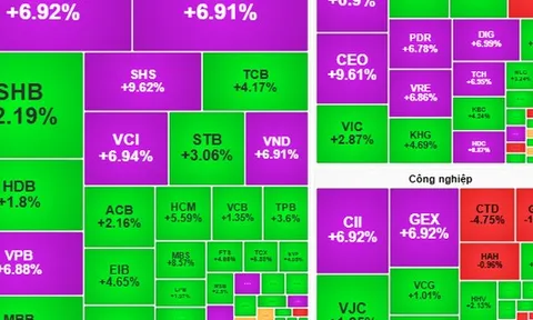 Chứng khoán ngày 5-11: Có thể nắm giữ cổ phiếu trên đà tăng giá