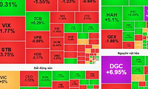 Chứng khoán ngày 14-11: VN-Index cần thêm thời gian để bứt phá