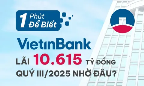 1 phút để biết VietinBank lãi 10.615 tỷ đồng quý III/2025 nhờ đâu?