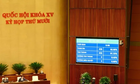 Tài sản trí tuệ được định giá, mua bán, thế chấp