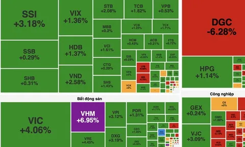VN-Index bứt phá mạnh, vượt mốc 1.700 điểm nhờ “đầu kéo” Vingroup