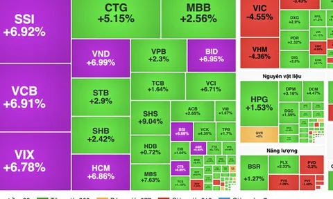 Chuyên gia lý giải nguyên nhân cổ phiếu ngân hàng, chứng khoán tím lịm sáng 12-1