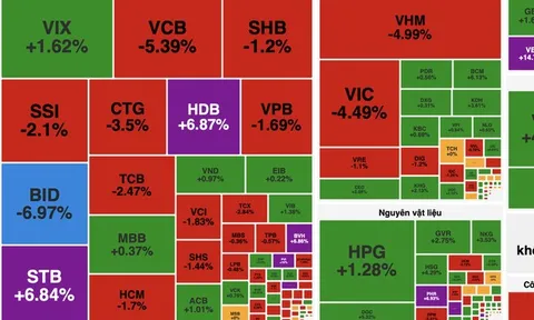 VN-Index giảm gần 30 điểm trong phiên 15/1, áp lực bán chiếm ưu thế