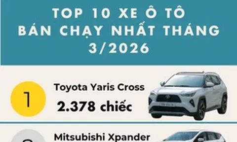 Top 10 ô tô xăng, dầu bán chạy nhất tháng 3: Bảng xếp hạng bất ngờ xoay chiều