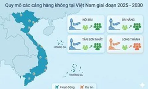 Bùng nổ hạ tầng hàng không Việt Nam: “Đại chu kỳ” mở rộng để đáp ứng 300 triệu lượt khách mỗi năm