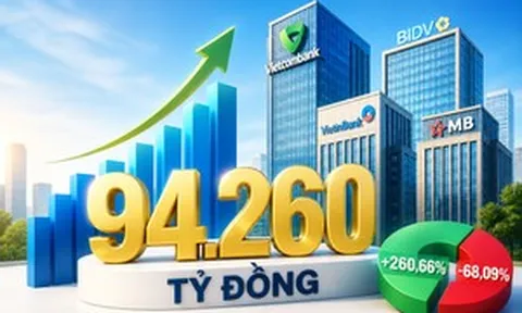 Toàn ngành ngân hàng lãi 94.260 tỷ đồng trong quý I/2026, một nhà băng tăng trưởng 260%