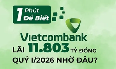 1 phút để biết: Vietcombank lãi hơn 11.800 tỷ đồng từ đâu?