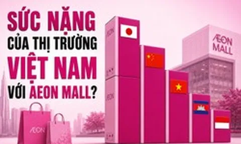 Sức nặng của Việt Nam với AEON Mall: Thị trường nước ngoài lớn thứ 2 chỉ sau Trung Quốc, kiếm hơn 3.000 tỷ
