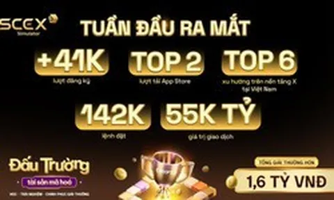 SCEX Simulator: 41.000 tài khoản và 142.000 lệnh đặt sau một tuần triển khai