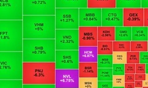 Chứng khoán ngày 16/7: VN-Index trở lại mốc 1.800 điểm