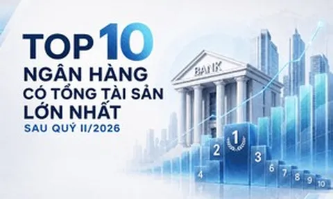 Top 10 ngân hàng có tổng tài sản lớn nhất sau quý II/2026: HDBank lần đầu gia nhập nhóm ‘triệu tỷ’, Big4 dẫn đầu về quy mô
