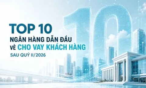 Top 10 ngân hàng dẫn đầu về cho vay khách hàng sau quý II/2026: 5 nhà băng vượt 1 triệu tỷ đồng, HDBank dẫn dắt tăng trưởng