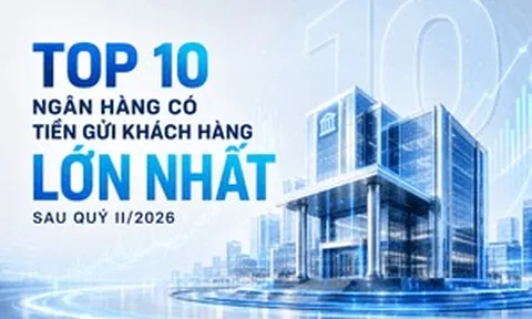 Top 10 ngân hàng có tiền gửi khách hàng lớn nhất sau quý II/2026: HDBank bứt phá hơn 20%, dẫn đầu tốc độ tăng trưởng