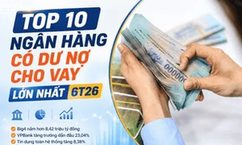 Top 10 ngân hàng có dư nợ cho vay lớn nhất: Big 4 nắm hơn 8,42 triệu tỷ đồng