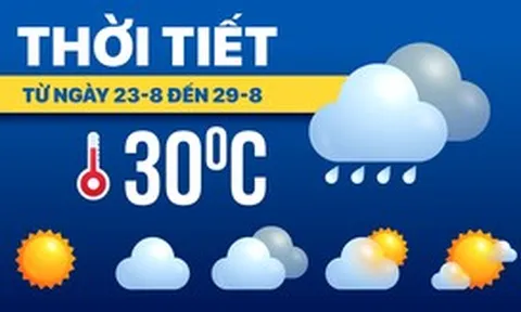 Dự báo thời tiết từ 23 đến 29-8: Bắc Bộ mưa nhiều ngày; Trung Bộ, Nam Bộ nắng