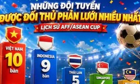 Việt Nam là đội tuyển may mắn nhất lịch sử AFF/ASEAN CUP?