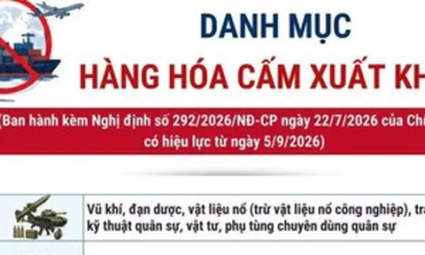 Danh mục hàng hóa cấm nhập khẩu, xuất khẩu