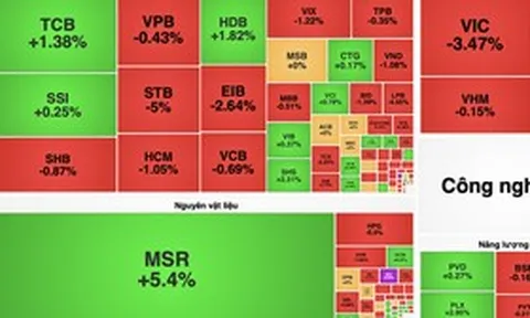VN-Index "rơi tự do", nhóm bất động sản gây áp lực