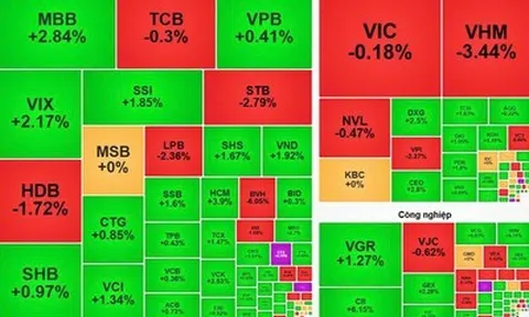 VN-Index mất mốc 1.700 điểm, cổ phiếu họ Vingroup gây sức ép