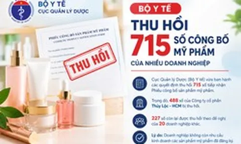 Bộ Y tế thu hồi 715 số công bố mỹ phẩm của 21 doanh nghiệp