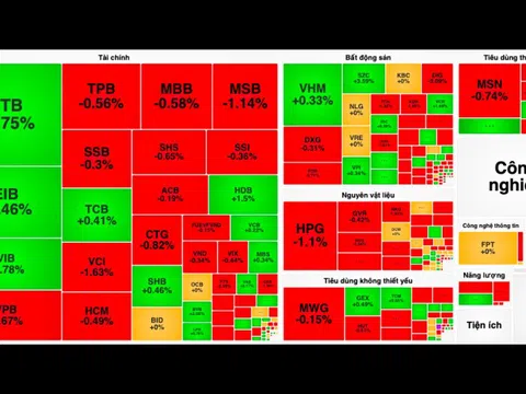 VN-Index lại gặp khó ở vùng 1.290 điểm