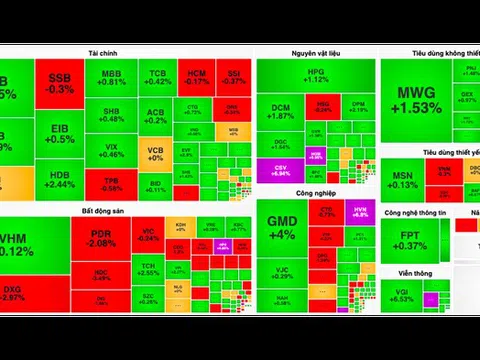 Khối ngoại bán ròng 5.200 tỷ đồng, tâm điểm một mã ngân hàng